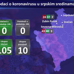 Korona presek 23. maj 2020